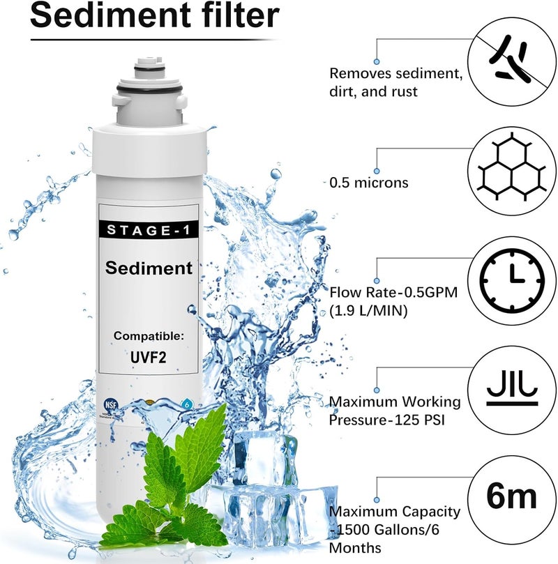 WFiltr 2 Stage Filter Replacement Kit Compatible with Brio 520 UVF2-1500 MIB200PKF NFMPP5M Sediment and Carbon Block Filter NFMCTO5MS2 - Image 3